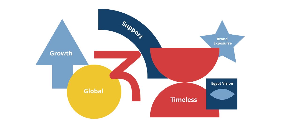 Iconography for the three zone promises — Growth, Support, Timeless — alongside Brand Exposure and the Egypt Vision motif.