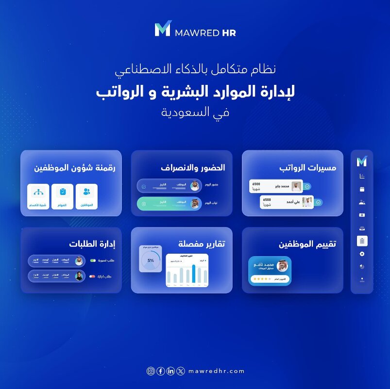 Mawred HR — AI-integrated HR and payroll management platform, feature overview graphic.